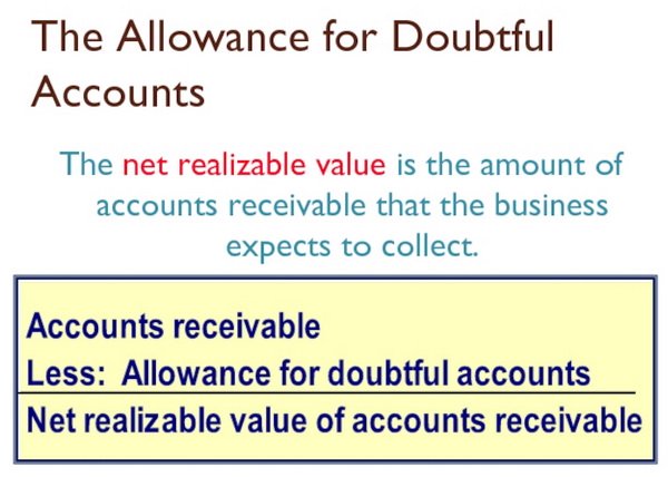 Allowance for Doubtful Accounts