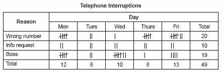 Check Sheet