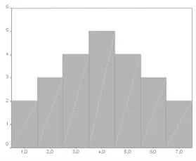 Histogram