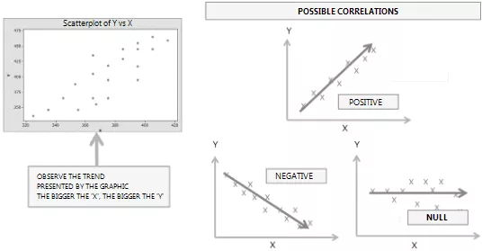 Dispersion Diagram