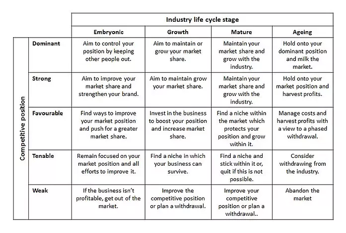 ADL matrix
