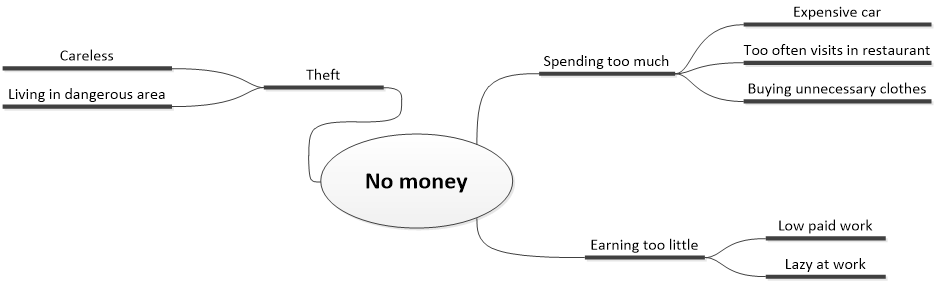 Example of why why analysis Example of why why analysis