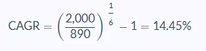 CAGR example