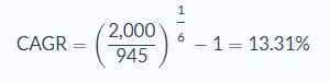 CAGR example