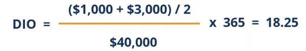 Days Inventory Outstanding (DIO) Example