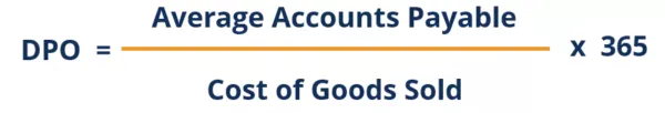 Days Payable Outstanding (DPO) Formula
