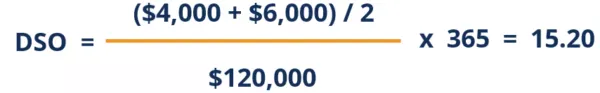 Days Sales Outstanding (DSO) Example